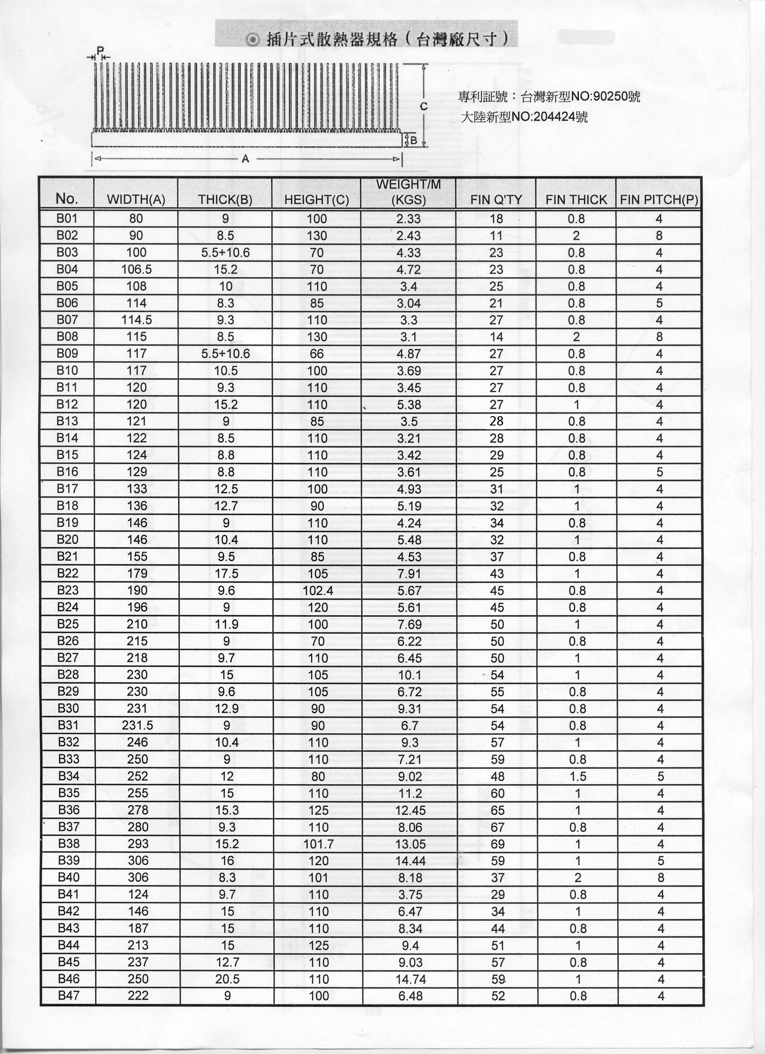 鋁散熱片規格表(台灣廠)
